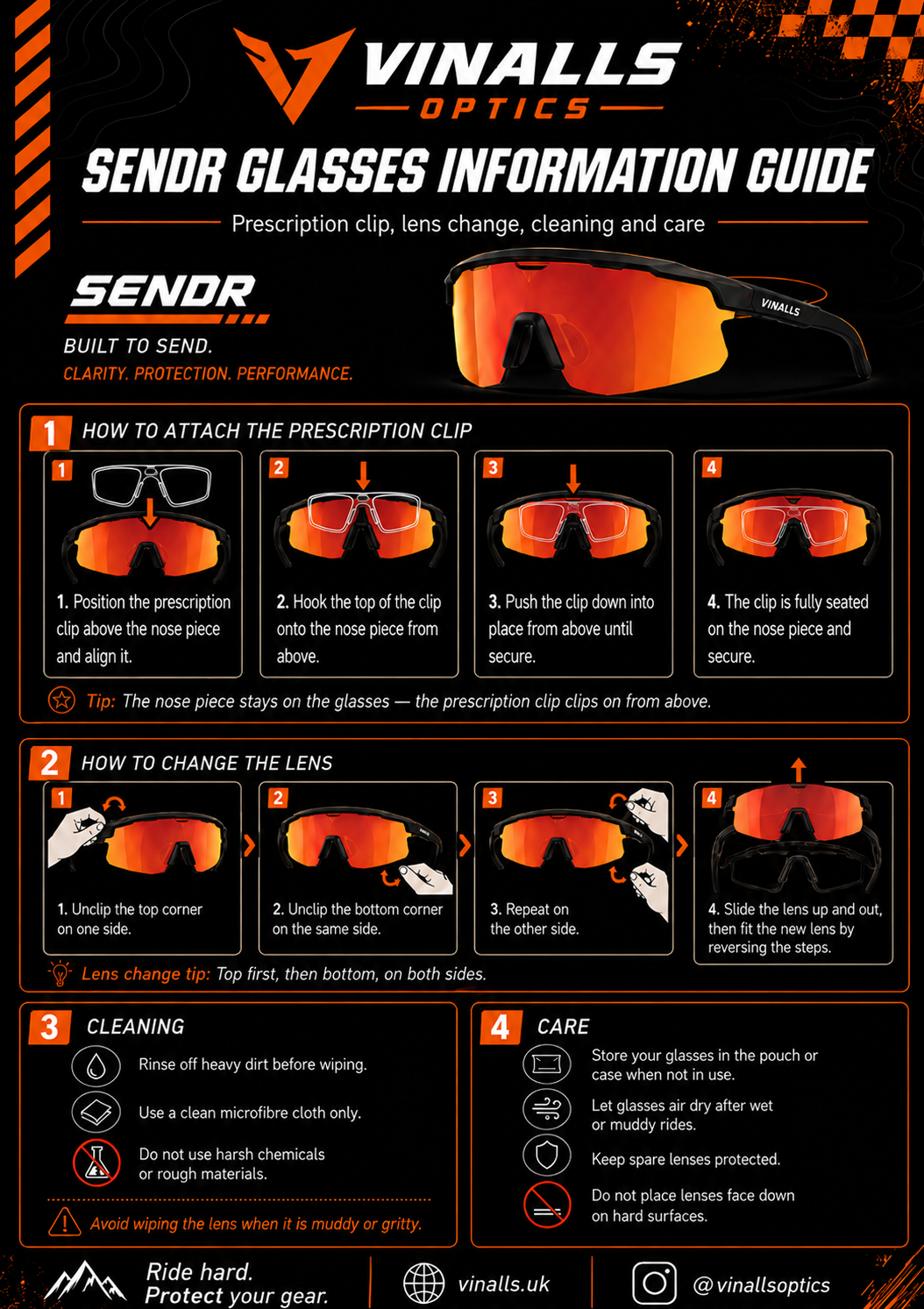 SENDR - Acid care diagram